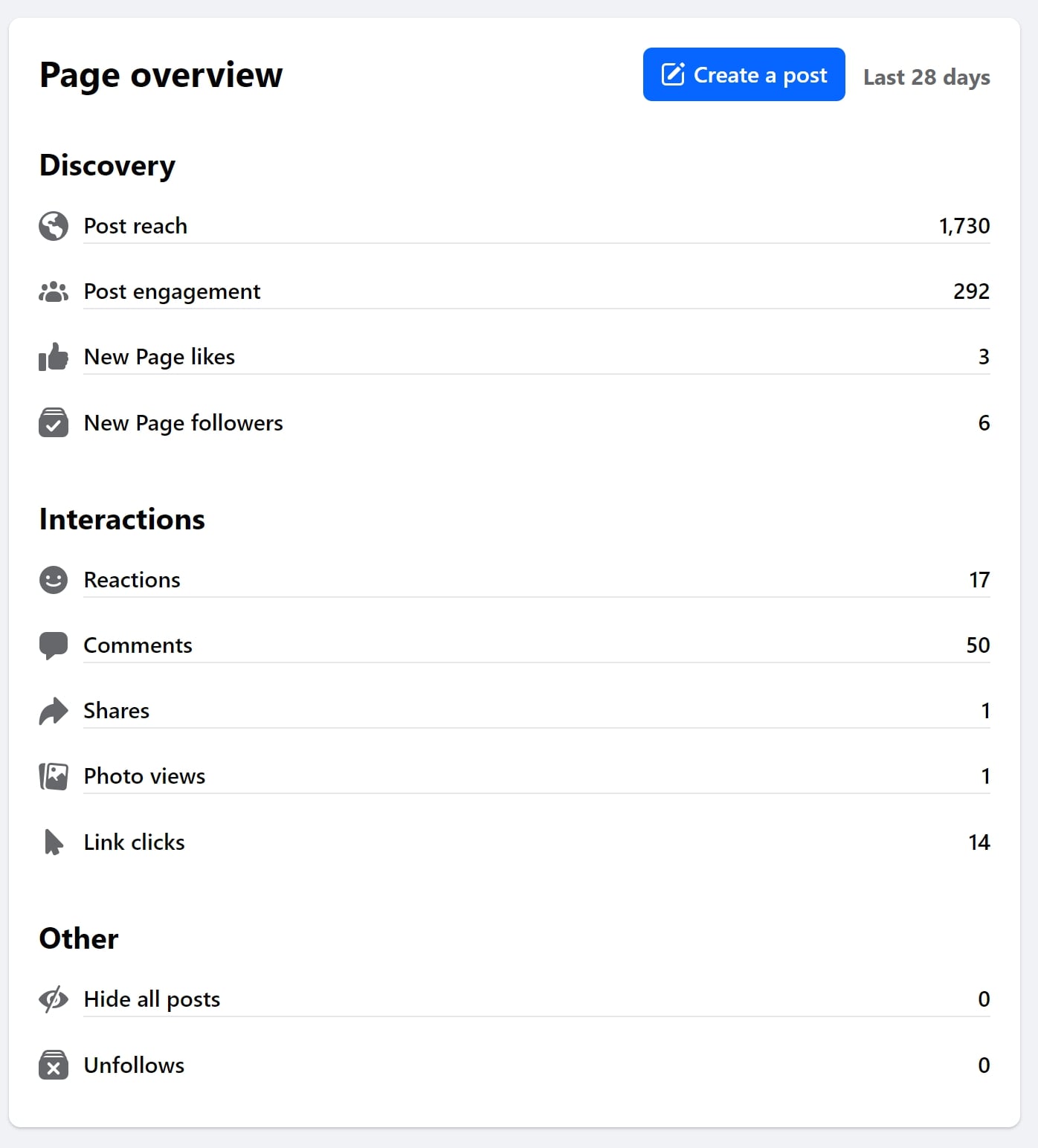 Facebook statystyki dla Salonu Kosmetycznego w Anglii