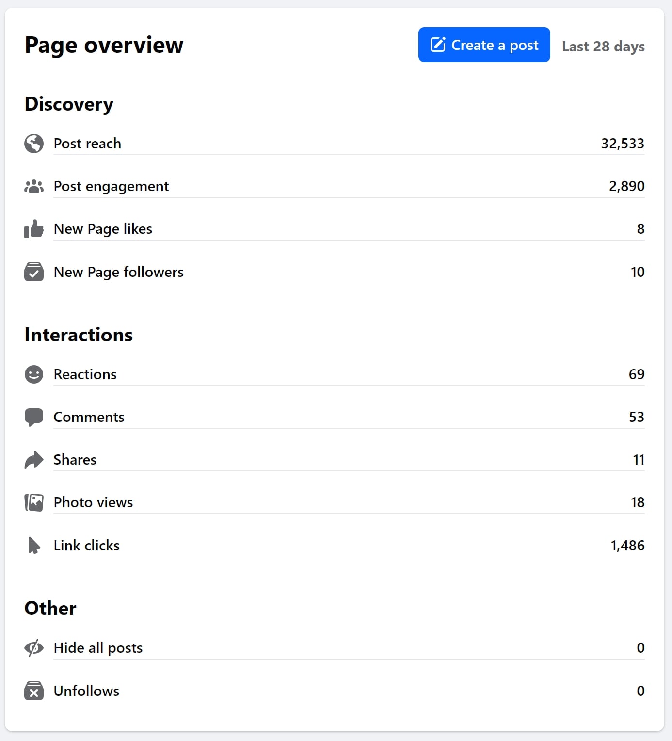 Facebook statystyki dla Salonu Kosmetycznego w Anglii