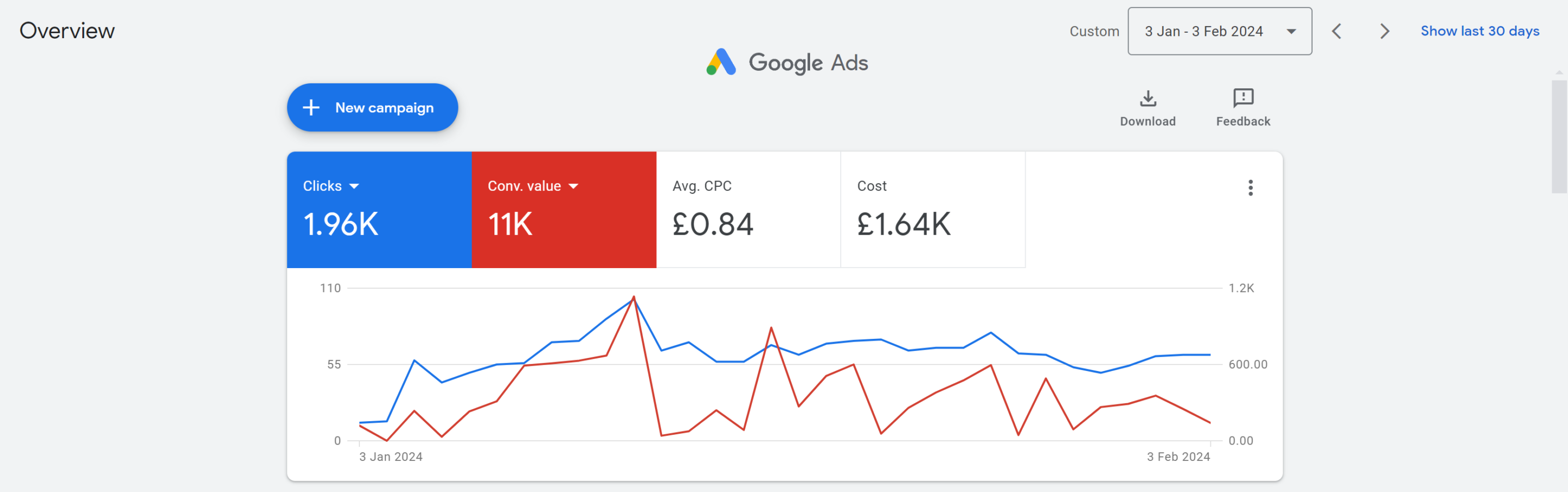 Reklama Firmy Budowlanej Anglia Google Analytics